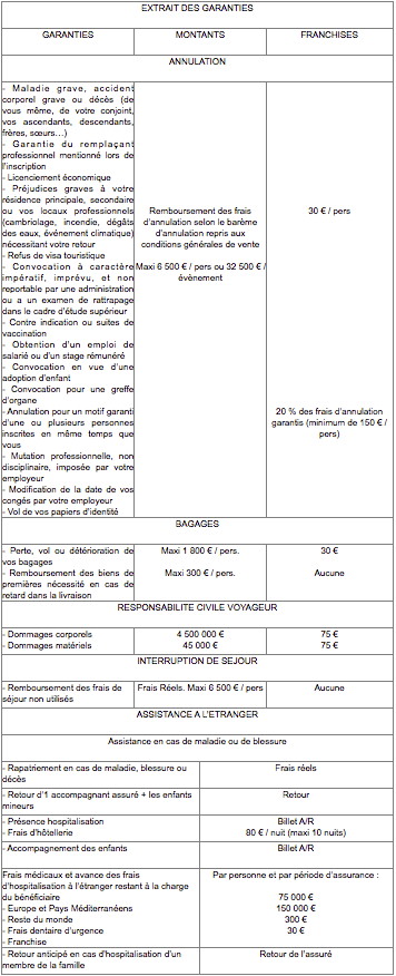 Tableau des assurances