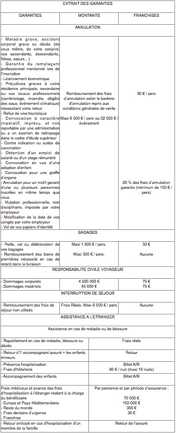 Tableau des assurances